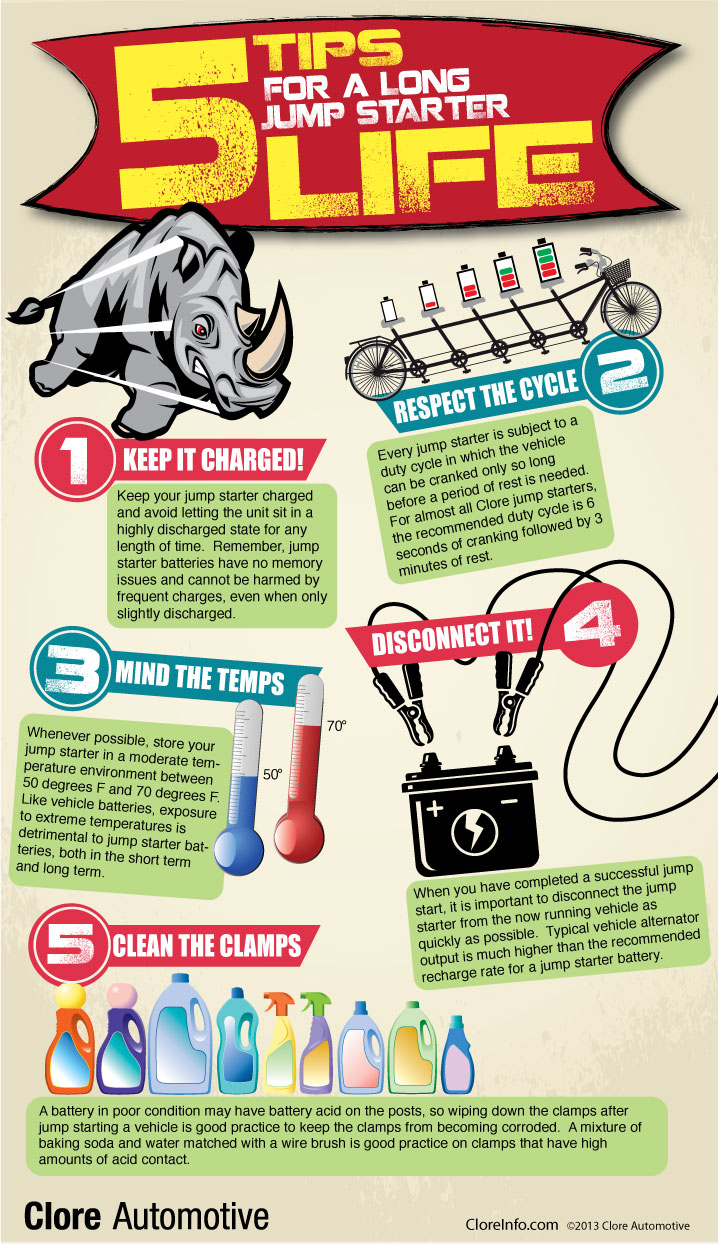 5-TIPS