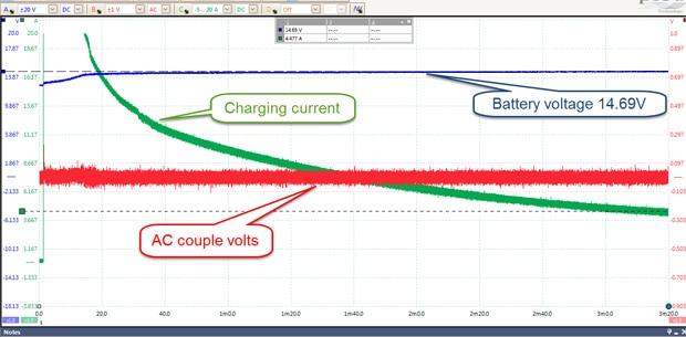 automatic-charger-figure-3