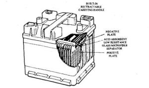 Automotive battery - Wikipedia