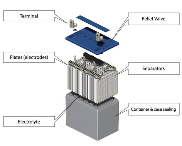 what does agm mean on a car battery