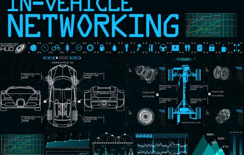 Resources-In-vehicle-networking